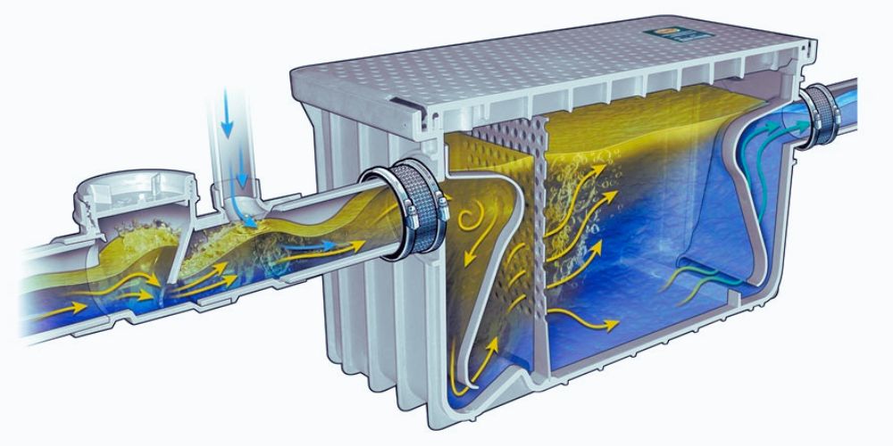 Ultimate Guide to Choosing the Right Plastic Grease Trap for Your Kitchen
