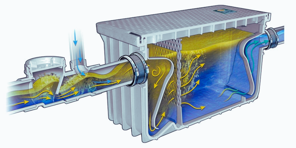 Ultimate Guide to Choosing the Right Plastic Grease Trap for Your Kitchen